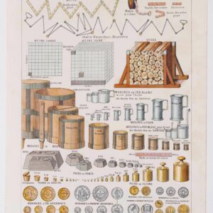 Système métrique français, poids mesures monnaies, 1930