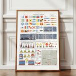 signalisation maritime, routière et militaire, planche encyclopédique originale couleurs 1930