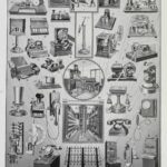 télégraphe, téléphone et t.s.f., de chappe à marconi, planche encyclopédique originale 1930