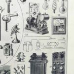 planche ancienne électricité, illustration scientifique années 1930