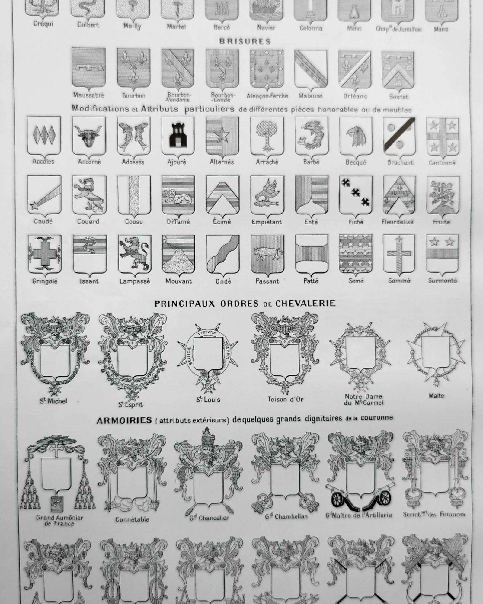 l'art du blason : une planche encyclopédique de 1948