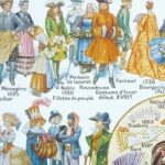 costumes traditionnels ii du gentilhomme en 1630 au costume de sport en 1938, et dans le monde, planche originale 1948