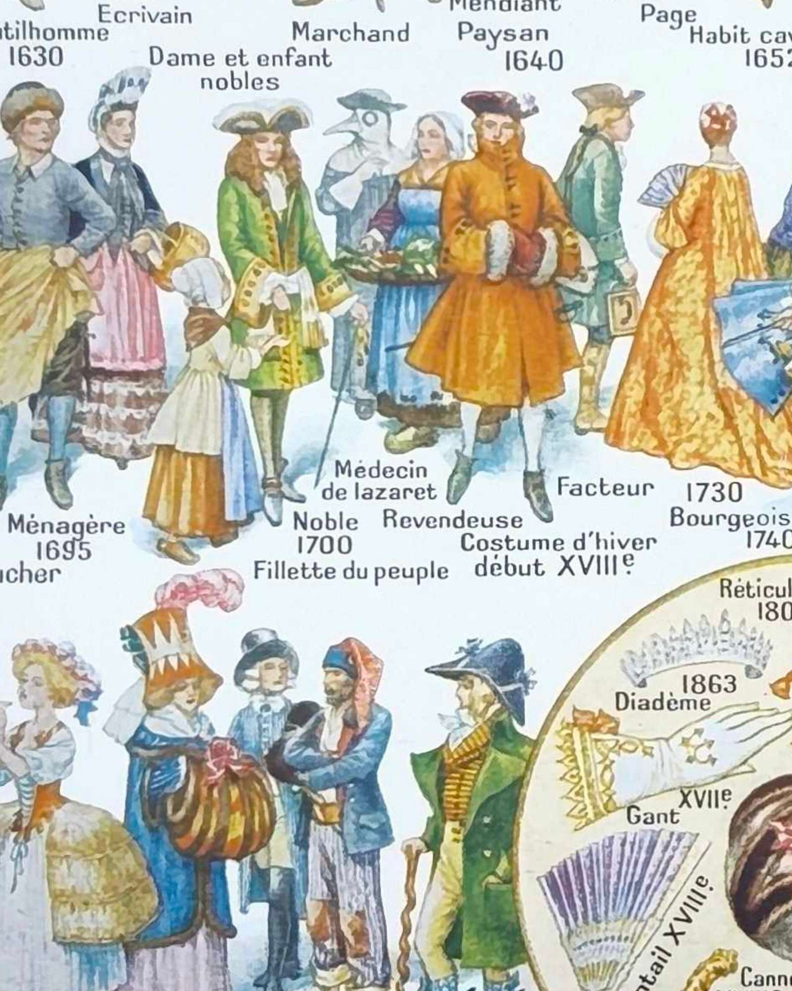 costumes traditionnels ii du gentilhomme en 1630 au costume de sport en 1938, et dans le monde, planche originale 1948