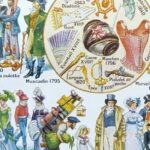 costumes traditionnels ii du gentilhomme en 1630 au costume de sport en 1938, et dans le monde, planche originale 1948