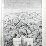 hauteurs, montagnes et monuments, planche technique 1948