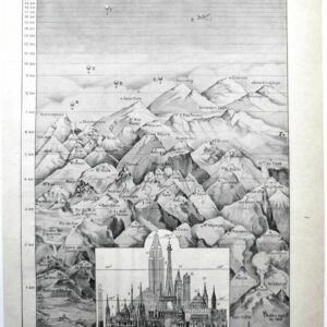 hauteurs, montagnes et monuments, planche technique 1948