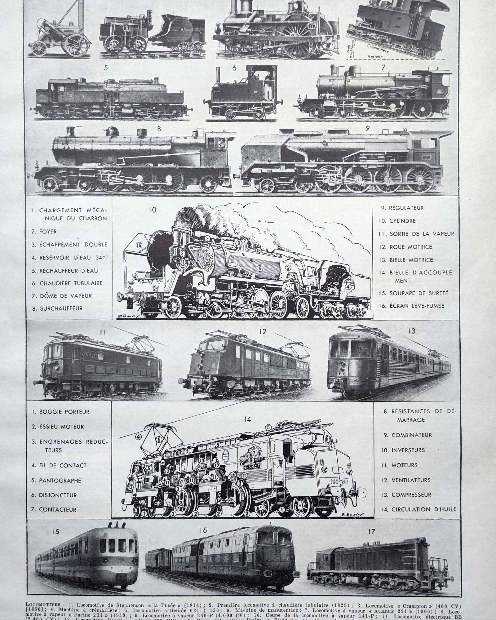 locomotives à vapeur, électriques et diesel, planche encyclopédique originale de 1949